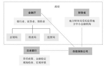  全球金融科技发展趋势 全球金融监管趋势