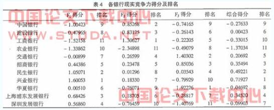  虚拟现实商业计划书 我国商业银行的现实选择