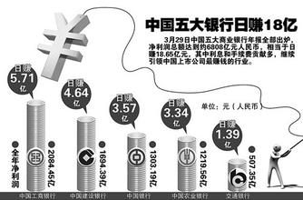  邮政储蓄网上银行 五大硬伤直指邮政储蓄银行