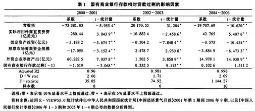  晋城泽州县商业街转让 流动性过剩真相晋城地区商业银行实证分析