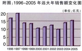 2016年鲅鱼圈远大供暖 8年前的远大预言