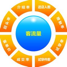  业绩倍增培训刘孝明 知识管理如何让营销业绩持续倍增