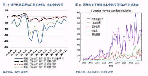  国际收支交易编码表 国际收支视角下的“流动性过多”