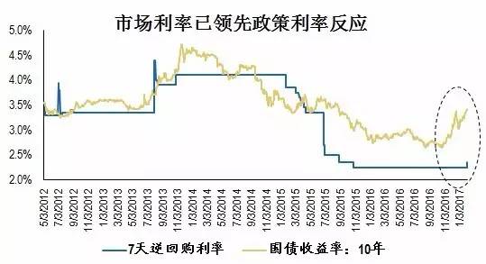  信息公开政策解读制度 由公开市场操作解读货币政策走向