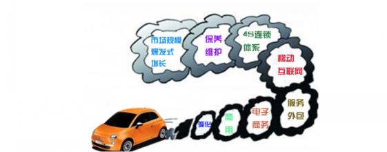 现实主义国际政治理论 现实中的市场与理论中的市场