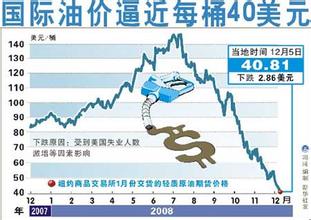  近期国际油价走势 躁动之后是平静——油价走势分析与预测