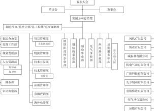  第3节：本书的组织结构