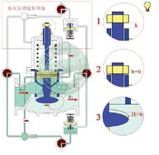  第40节：工作减压措施(1)