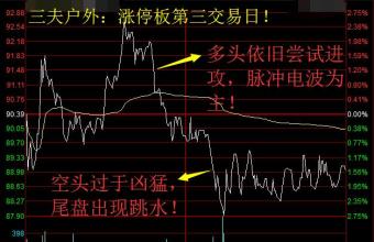  饥荒季节boss出现前兆 是否出现“滞胀”前兆?