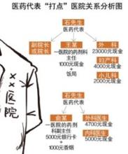  云创通营销总监李超 一位营销总监的“三进三出