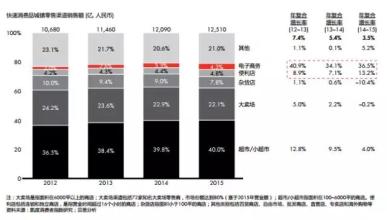  快速消费品行业发展 09年快速消费品行业十大猜想