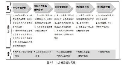 第13节：人力资源规划主要知识点(13)