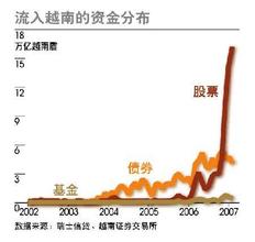  第57节：跋：越南货币危机是否会演变为新的亚洲金融危机(3)