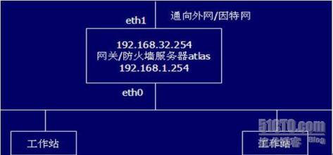  二战启示录 全6集下载 第47节：第五篇 启示录--蓄水池与防火墙(6)