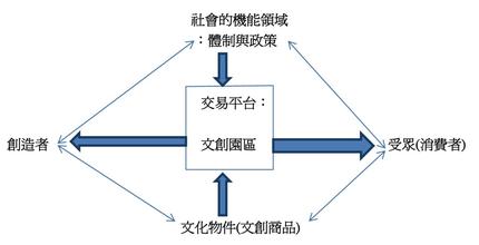  第24节：框架整合是资本与经理人相结合的成功(2)