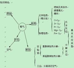  第102节：第一章成功素质(7)