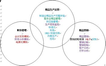  《丰田生产方式》第7节：丰田生产方式的两大支柱