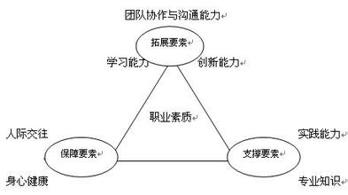  第21节：职业素质——职业发展的CPU(6)