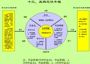  品牌传播公共先行 品牌传播先定位