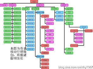  苹果公司的价值主张 第24节：第二章 你的价值主张(5)