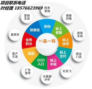  第79节：吸引力营销：带来丰厚利润的体系(5)