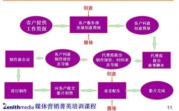  第73节：关系营销礼仪的六项关键规则(1)