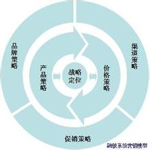  第75节：吸引力营销：带来丰厚利润的体系(1)