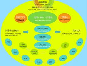  第61节：交叉推广：真正的双赢关系营建(1)