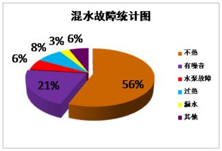  第51节：第五章 常见故障分析：为何出现使用错误(1)