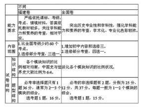  开阔视野 英文 第41节：第2章 视野开阔(15)