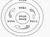  未来的领导者 第44节：第二章 未来需要什么样的领导者(17)