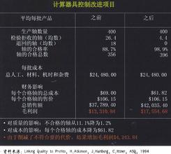  第37节：企业战略篇：大道无形成本领先(7)