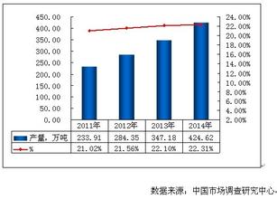  第60节：市场调查与预测(29)