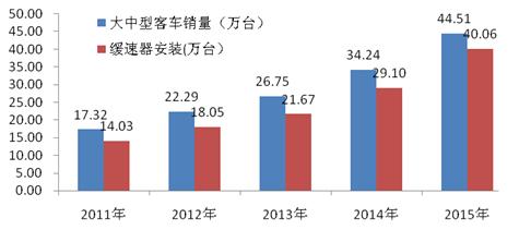  第49节：市场调查与预测(18)