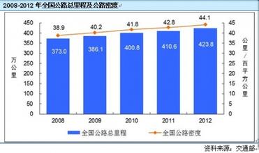  第48节：市场调查与预测(17)