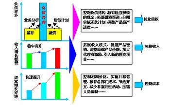  宝马5系gt竞争对手 第34节：第9章 比竞争对手早到5分钟(3)