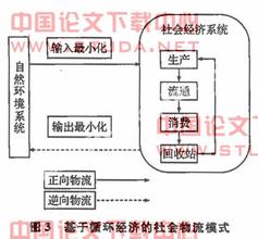  环境保护与循环经济 第40节：第三章 赢在模式：链式经济 循环经济(5)