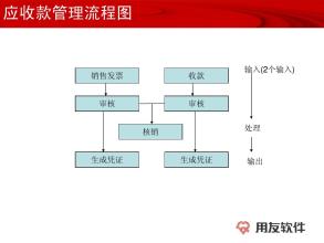  销售主管如何进行有效的销售过程管理？