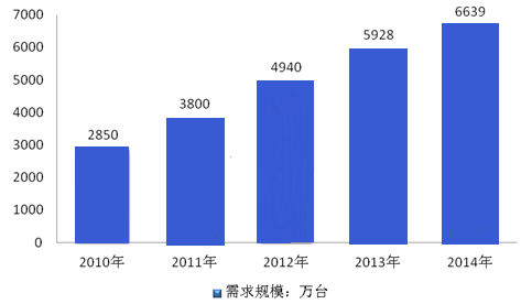  平板虚拟键盘方向键 金融危机下的中国平板电视市场呈现“精细化”发展方向