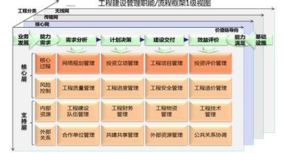  运营思路 基于流程的系统化企业运营体系建设总体思路