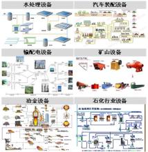  市场调研报告 市场调研 快速研究方法的应用