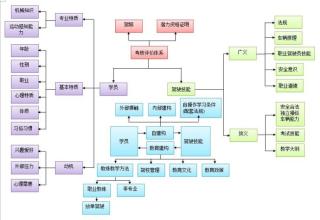  信访举报线索集体研究 品牌理论研究线索与研究架构