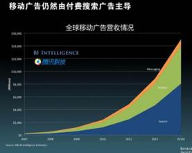  锁定垂直同步 中国搜索市场变革进行时 垂直搜索正锁定未来