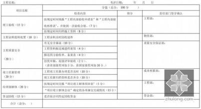  员工考评项目 六大考评缺陷羁绊项目管理