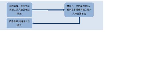  让我走出困境 专业所，还是综合院 ——走出设计院组织模式困境