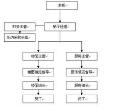  休闲食品展会策划案 某休闲食品营销策划案