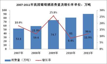  中国白酒市场分析 中国白酒市场的潜能量