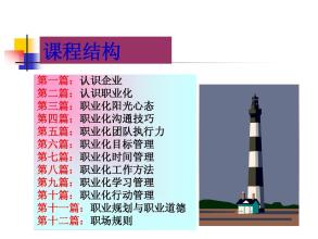  《职业化员工必修的10堂课》：时间管理(5)