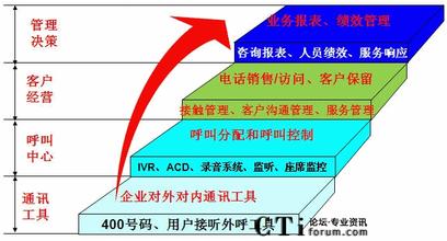  如何学会与人沟通 《如何管好电话销售团队》：第三章 学会沟通(9)