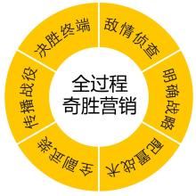  中小型企业：先赚钱与做品牌哪个重要？